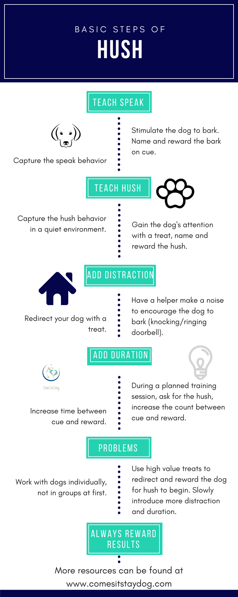 How to teach “Hush” Come. Sit. Stay.